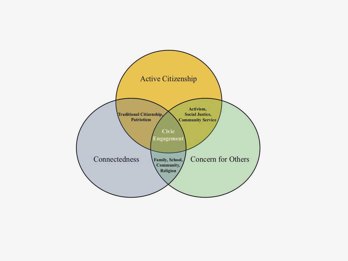 Fueling Positive Change in Communities: The Impact of Philanthropy and Civic Engagement an ongoing process that
