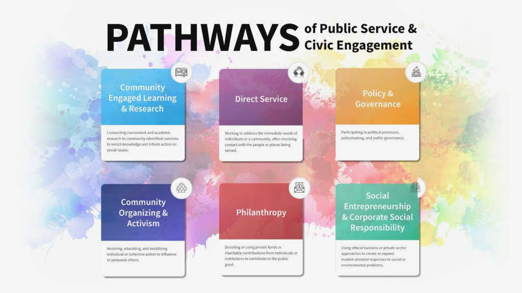 Fueling Positive Change in Communities: The Impact of Philanthropy and Civic Engagement serve as virtual spaces where