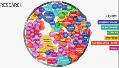 Harnessing Citizen Expertise: Enhancing Urban Planning through Civic Engagement Engaging citizens in the Harnessing Citizen Expertise: Enhancing Urban Planning through Civic Engagement Engaging citizens in the