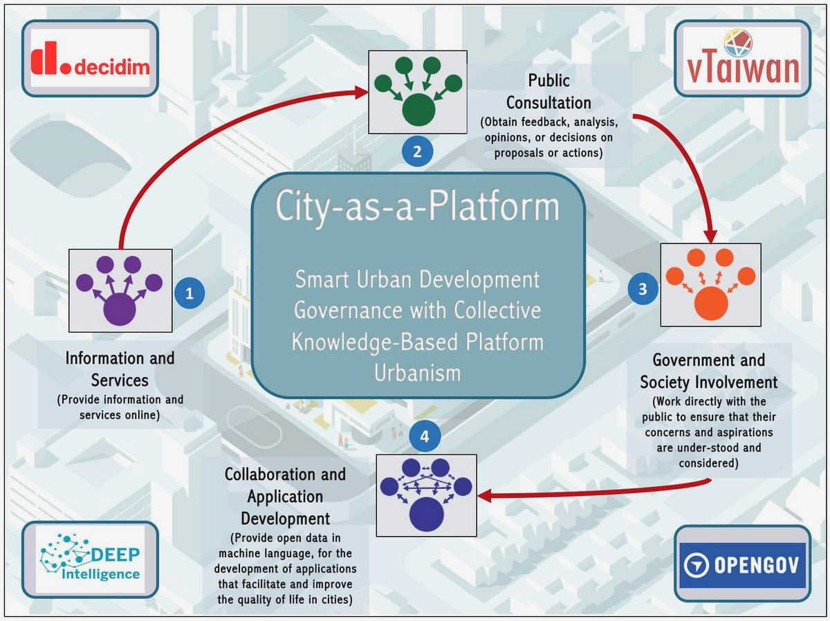 Harnessing Citizen Expertise: Enhancing Urban Planning through Civic Engagement greater participation and Harnessing Citizen Expertise: Enhancing Urban Planning through Civic Engagement greater participation and