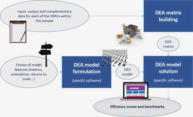 Harnessing Data: How Program Evaluation Drives Decision-Making in Civil Society This involves engaging key Harnessing Data: How Program Evaluation Drives Decision-Making in Civil Society This involves engaging key
