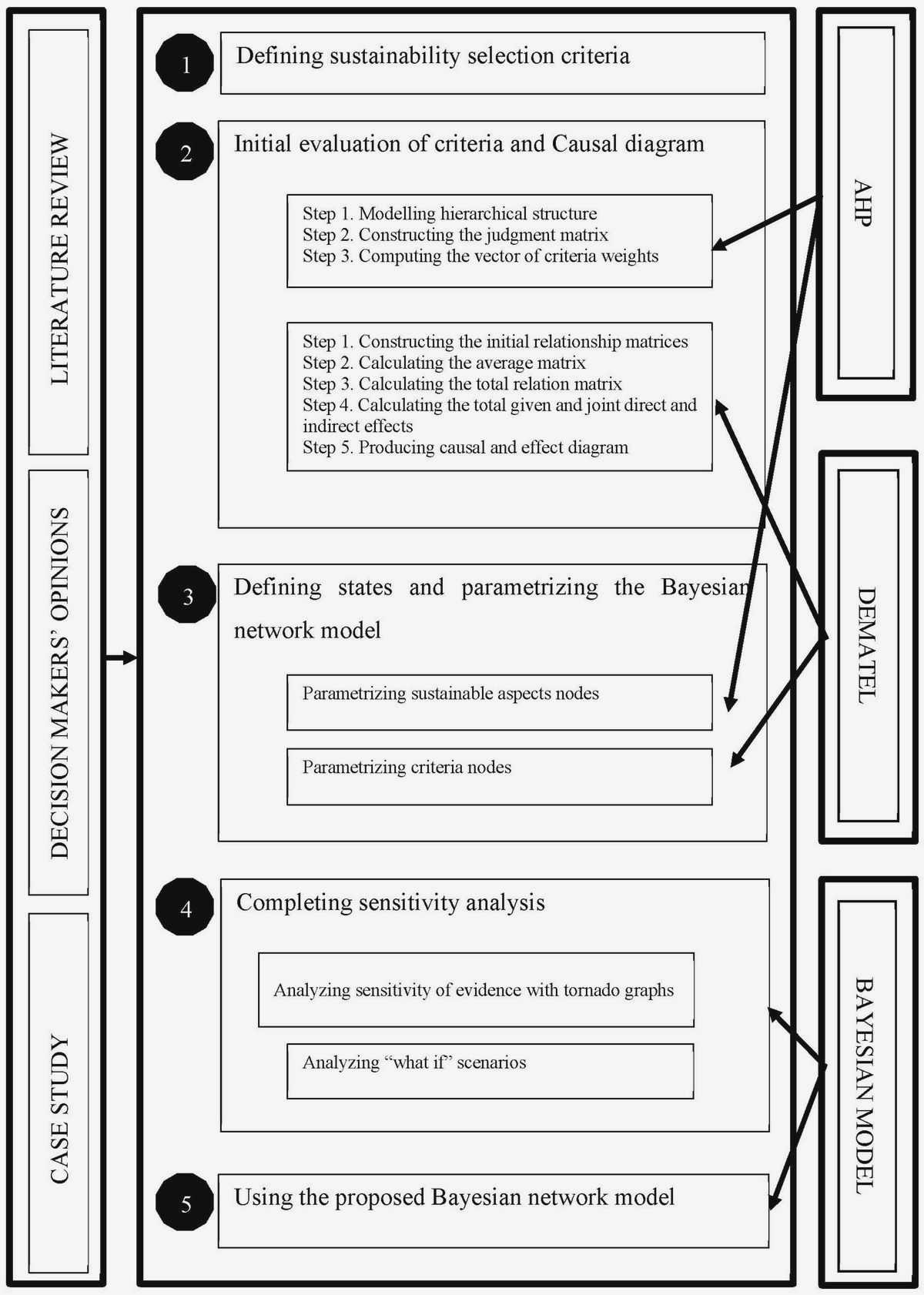 Harnessing Data: How Program Evaluation Drives Decision-Making in Civil Society Another important Harnessing Data: How Program Evaluation Drives Decision-Making in Civil Society Another important