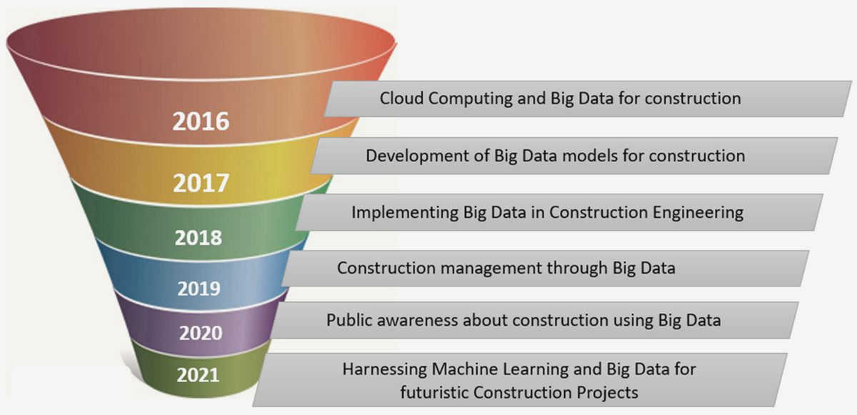 Harnessing Data: How Program Evaluation Drives Decision-Making in Civil Society This allows for more Harnessing Data: How Program Evaluation Drives Decision-Making in Civil Society This allows for more