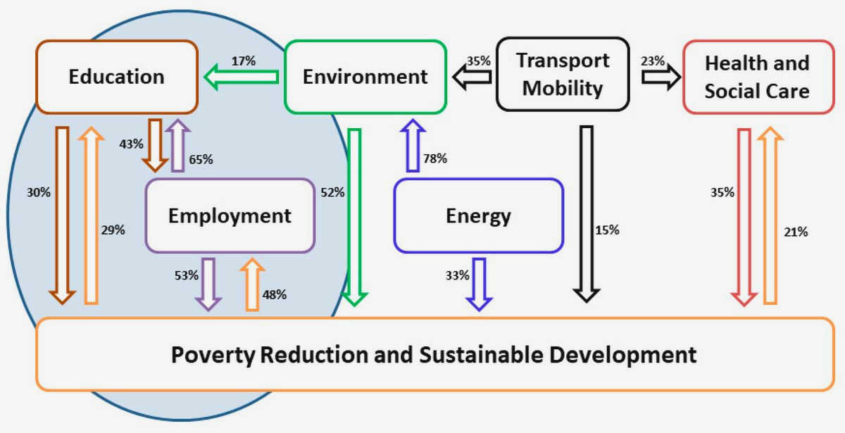 Harnessing Social Innovation: How Civil Society is Driving Positive Change solutions to long-standing