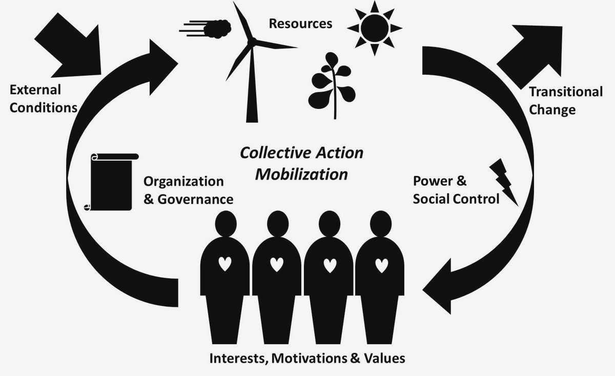 Harnessing the Power of Collective Action: Exploring the Dynamics of the Right to Assembly in Civil Society Movements Conclusion     
   Effective communication strategies play