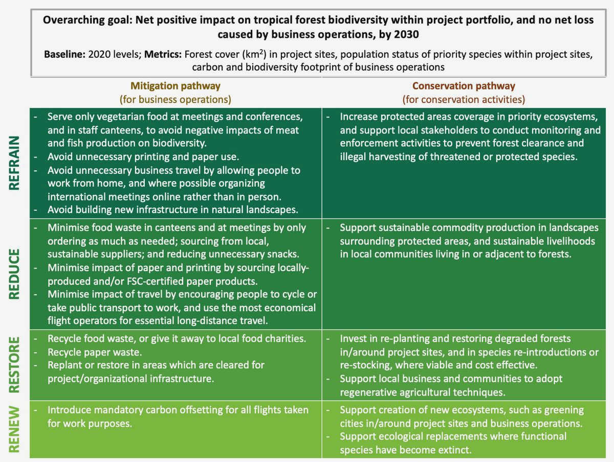 How Civil Society is Leading Global Conservation Efforts can sell their products at