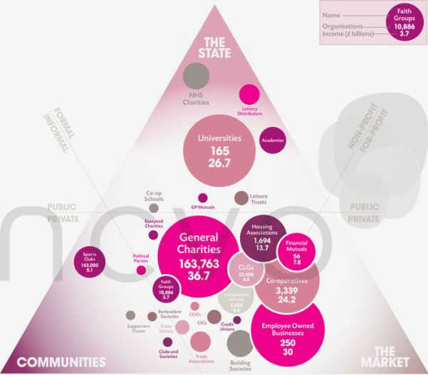 How Civil Society Organizations are Driving Climate Action Worldwide messages to different