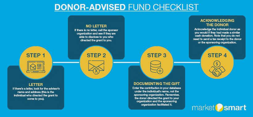 How Donor-Advised Funds Empower Civil Society: A Comprehensive Guide even if the funds are How Donor-Advised Funds Empower Civil Society: A Comprehensive Guide even if the funds are