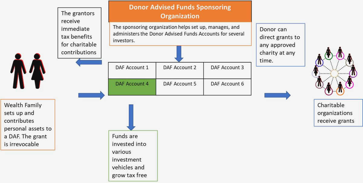 How Donor-Advised Funds Empower Civil Society: A Comprehensive Guide Flexibility
Donor-advised funds provide How Donor-Advised Funds Empower Civil Society: A Comprehensive Guide Flexibility
Donor-advised funds provide