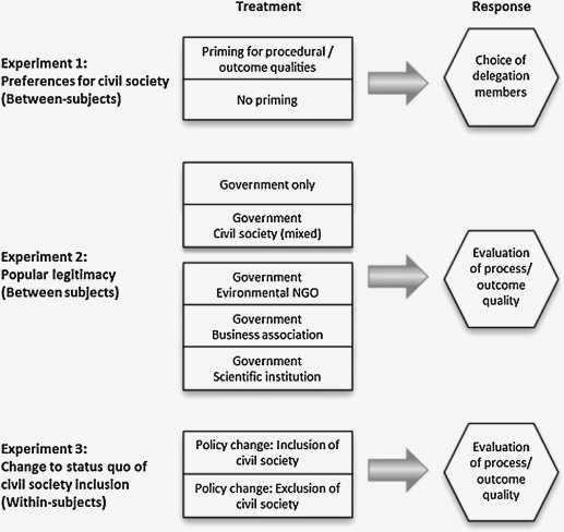 How Environmental Activism is Shaping Civil Society on a Global Scale By providing training, funding, and How Environmental Activism is Shaping Civil Society on a Global Scale By providing training, funding, and
