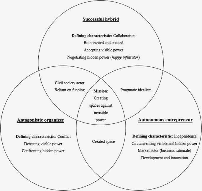 How Social Entrepreneurship is Driving Positive Change in Civil Society - Discover the Impact entrepreneurship can be challenging and How Social Entrepreneurship is Driving Positive Change in Civil Society - Discover the Impact entrepreneurship can be challenging and