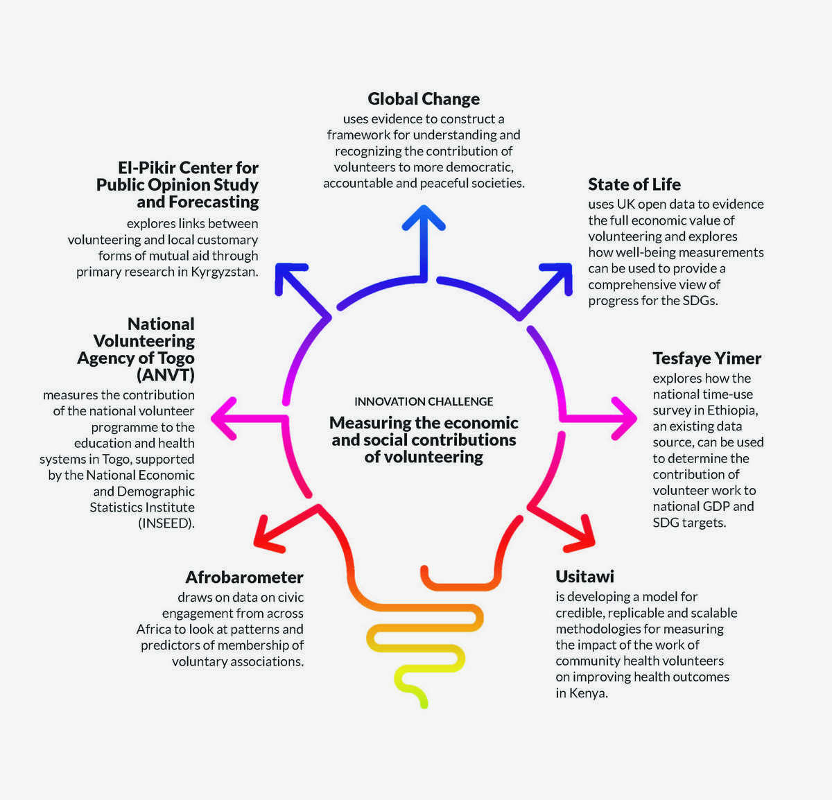 How to Make a Meaningful Impact through International Volunteering | Expert Tips workshops, or How to Make a Meaningful Impact through International Volunteering | Expert Tips workshops, or