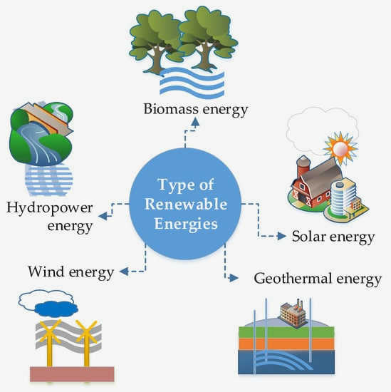Impactful Actions: How Civil Society Can Drive Change in the Renewable Energy Sector decisions and understand                   the environmental