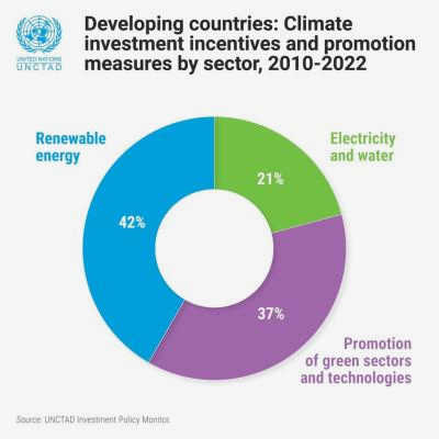 Impactful Actions: How Civil Society Can Drive Change in the Renewable Energy Sector the active