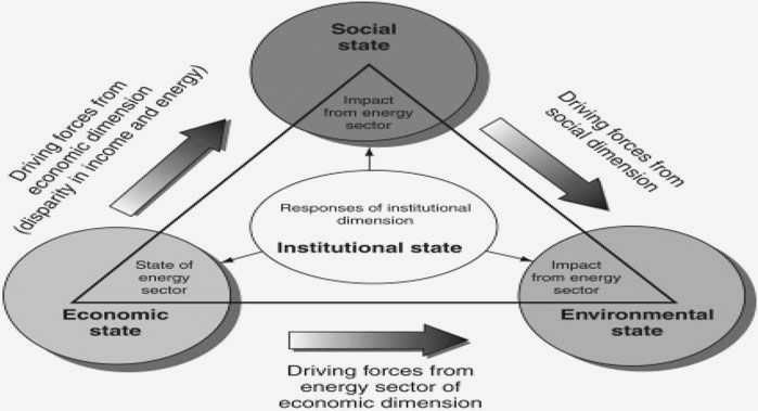 Impactful Actions: How Civil Society Can Drive Change in the Renewable Energy Sector organizations contribute to