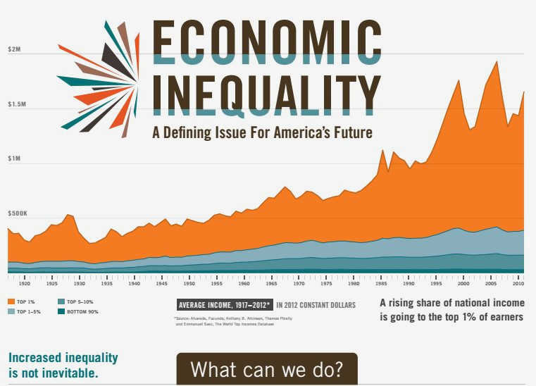 Inclusive Growth: How Civil Society Can Help Tackle Income Inequality income inequality and promote inclusive