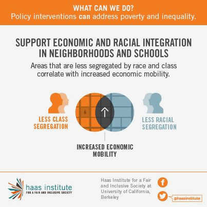 Inclusive Growth: How Civil Society Can Help Tackle Income Inequality Causes of Income Inequality