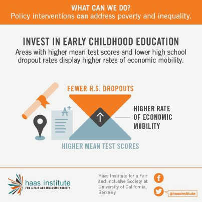 Income Inequality: Strategies for a Fairer Society - How Civil Society Can Influence Economic Policy institutions, and promoting lifelong learning