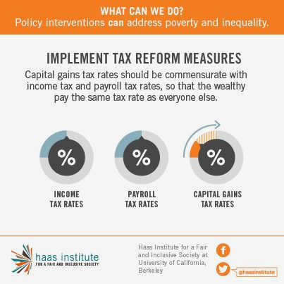 Income Inequality: Strategies for a Fairer Society - How Civil Society Can Influence Economic Policy Through the                      efforts of civil