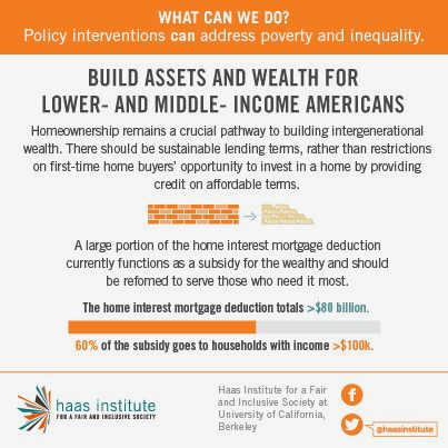 Income Inequality: Strategies for a Fairer Society - How Civil Society Can Influence Economic Policy the citizens, representing the interests