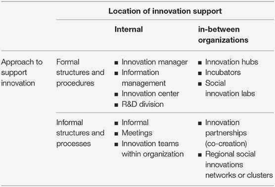 Innovating for Good: How Social Entrepreneurship Empowers Civil Society In summary, collective