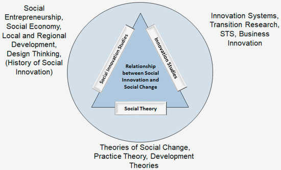 Innovation for a Cause: Civil Society's Leading Role in Driving Social Change focus on