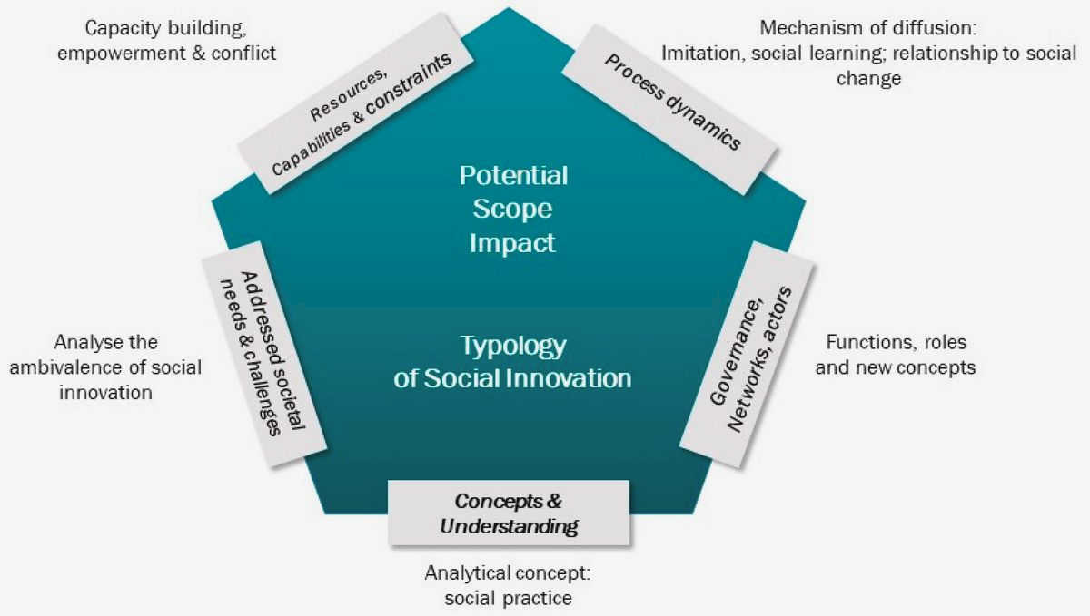 Innovation for a Cause: Civil Society's Leading Role in Driving Social Change workshops and provide