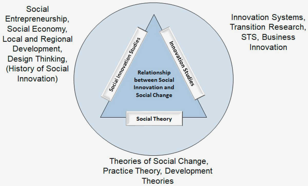 Innovation for a Cause: Civil Society's Leading Role in Driving Social Change Change     
   Advocacy for