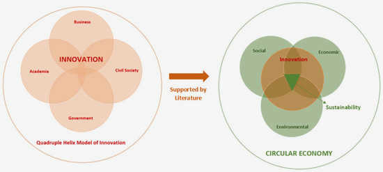 Innovative Approaches in Civil Society for Sustainable Development: Creating a Brighter Future supportive and inclusive work Innovative Approaches in Civil Society for Sustainable Development: Creating a Brighter Future supportive and inclusive work