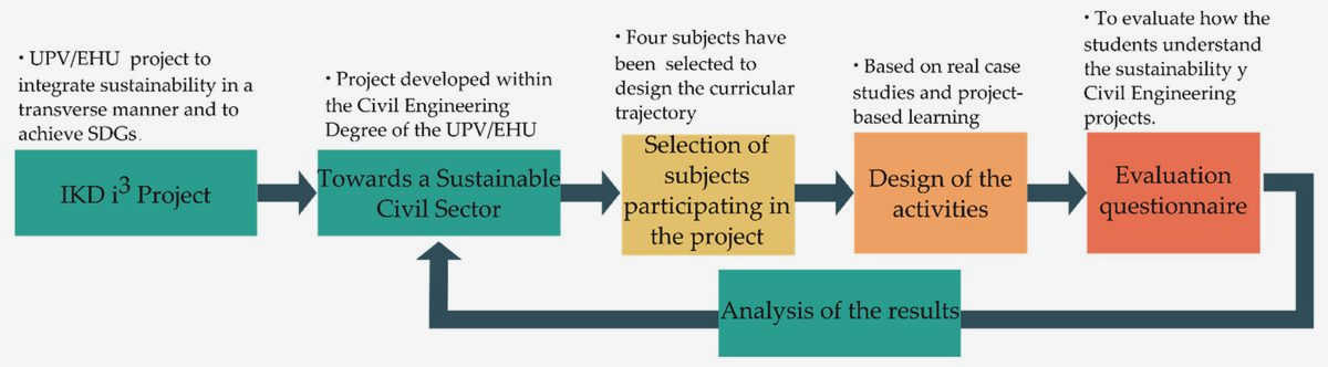 Innovative Approaches in Civil Society for Sustainable Development: Creating a Brighter Future indicators, and gathering feedback Innovative Approaches in Civil Society for Sustainable Development: Creating a Brighter Future indicators, and gathering feedback