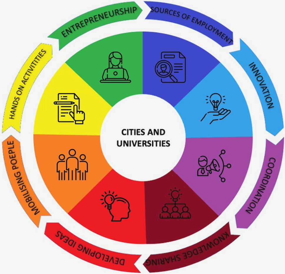 Innovative Approaches in Civil Society for Sustainable Development: Creating a Brighter Future consultation, such as public Innovative Approaches in Civil Society for Sustainable Development: Creating a Brighter Future consultation, such as public