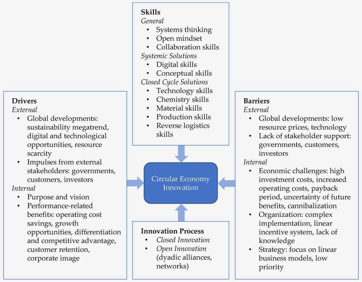 Innovative Approaches to Conservation: Collaborations between Civil Society and Government conservation and enables the Innovative Approaches to Conservation: Collaborations between Civil Society and Government conservation and enables the