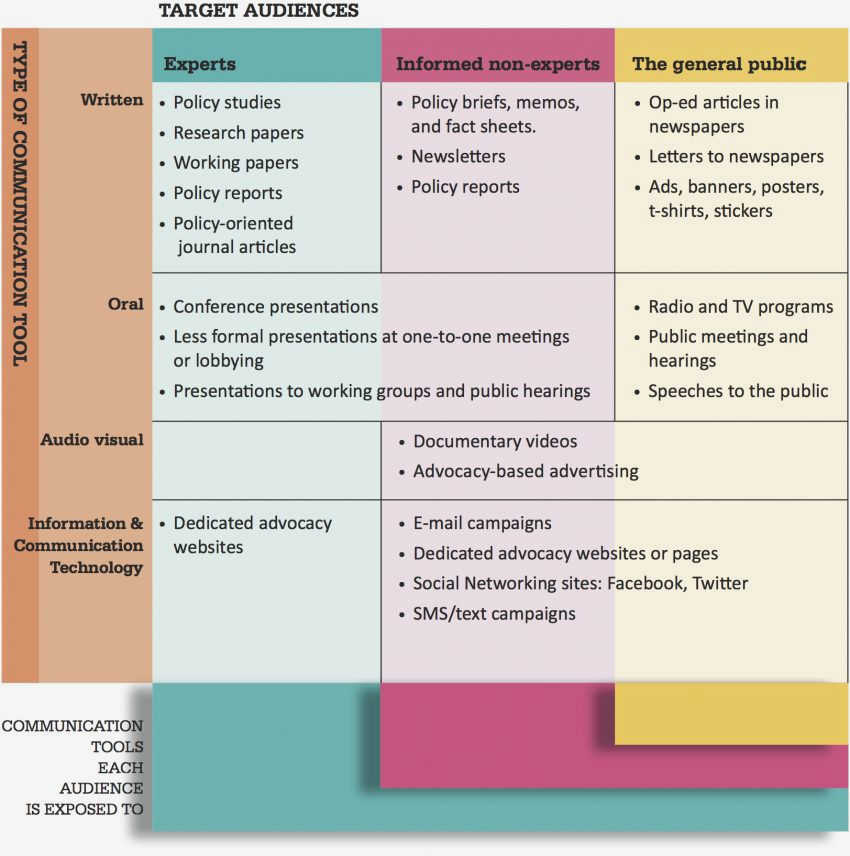Key Tools and Techniques for Successful Civil Society Advocacy Campaigns urgency and Key Tools and Techniques for Successful Civil Society Advocacy Campaigns urgency and