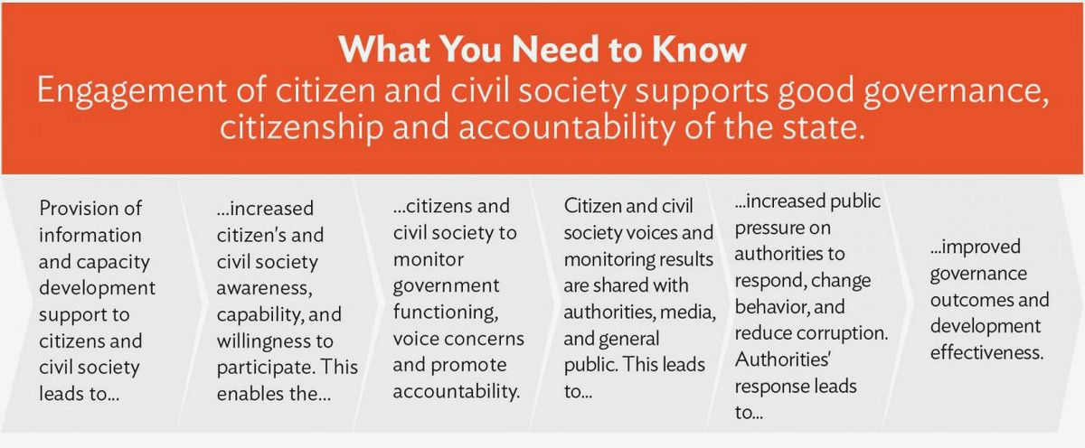 Local Engagement to Global Impact: The Crucial Role of Civil Society in Community Development communities and driving sustainable community Local Engagement to Global Impact: The Crucial Role of Civil Society in Community Development communities and driving sustainable community