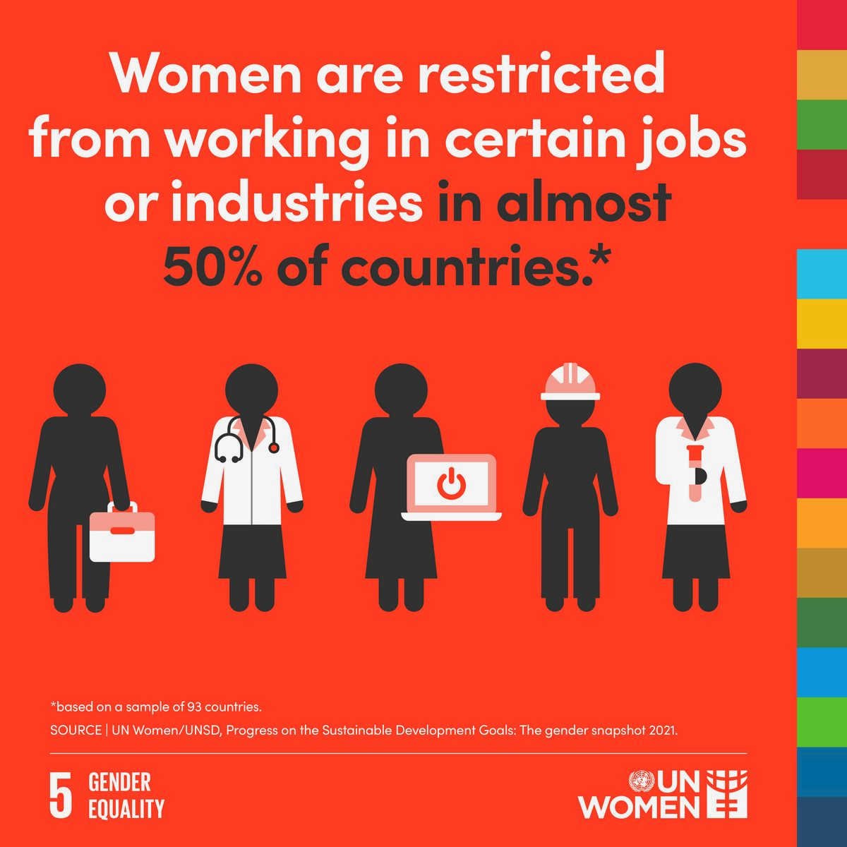 Making Progress: The Global Impact of Civil Society on Gender Equality much work to be done Making Progress: The Global Impact of Civil Society on Gender Equality much work to be done