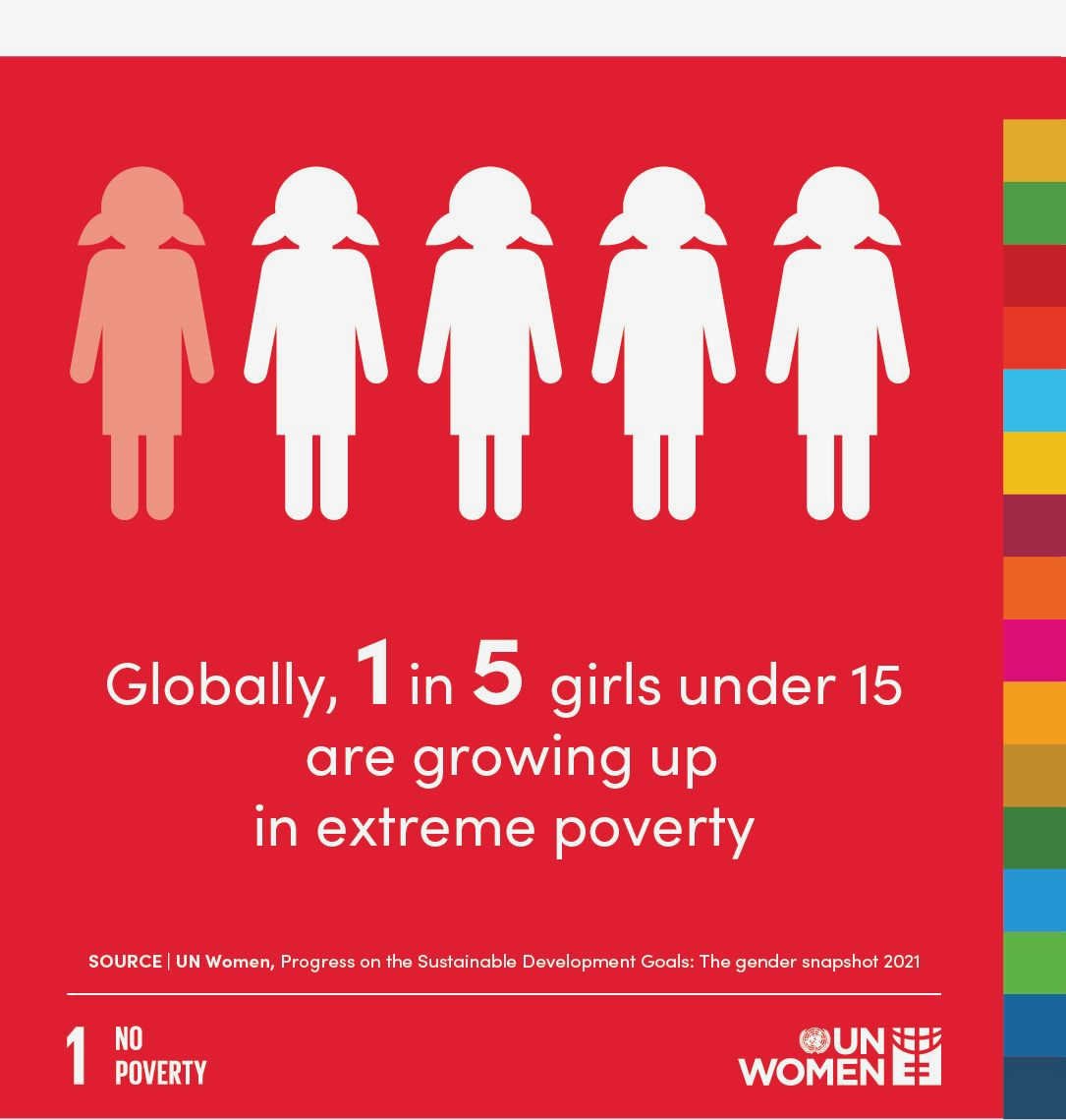 Making Progress: The Global Impact of Civil Society on Gender Equality the financial Making Progress: The Global Impact of Civil Society on Gender Equality the financial
