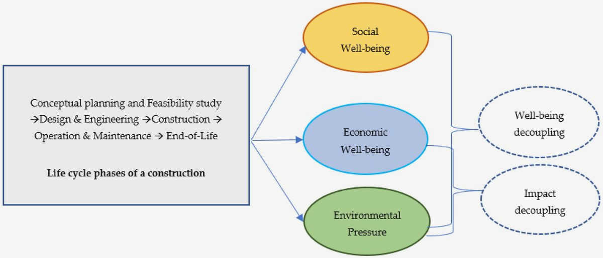 Maximizing Impact: How Program Evaluation Can Drive Social Change in Civil Society and responsive decision