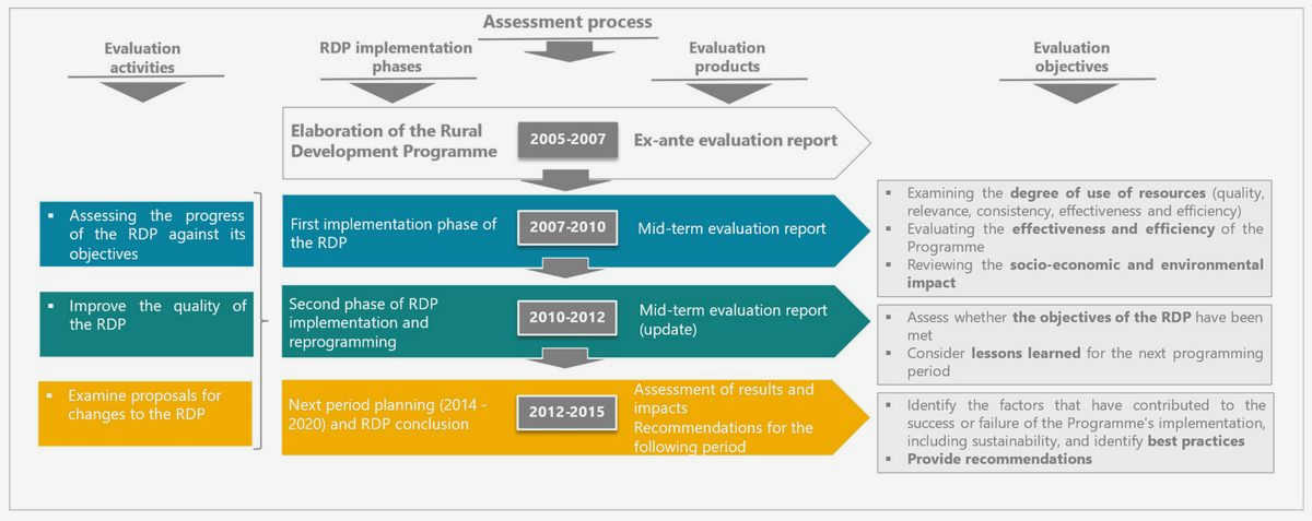 Maximizing Impact: How Program Evaluation Can Drive Social Change in Civil Society learn what works, what doesn