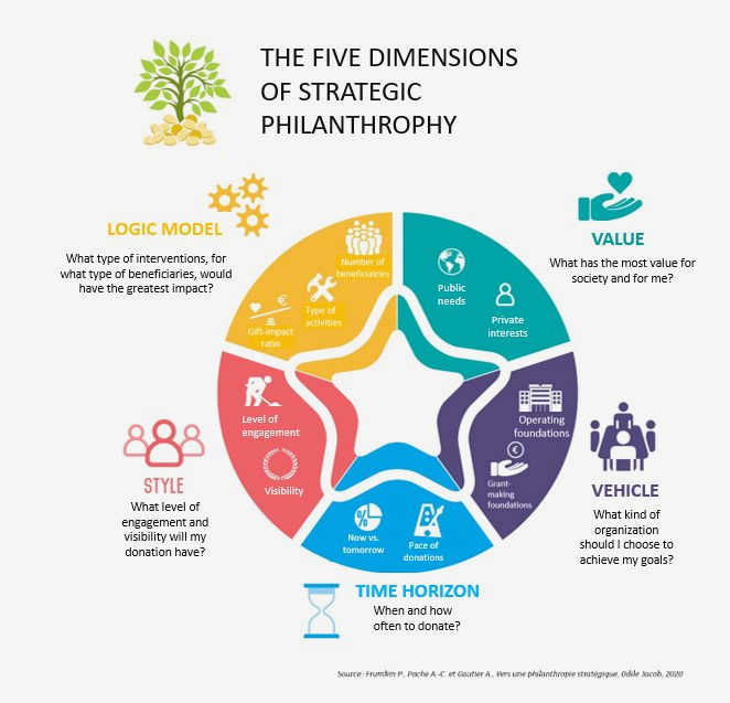 Maximizing Your Philanthropic Impact: Strategies for Supporting and Strengthening Civil Society that offer workshops, seminars, and Maximizing Your Philanthropic Impact: Strategies for Supporting and Strengthening Civil Society that offer workshops, seminars, and