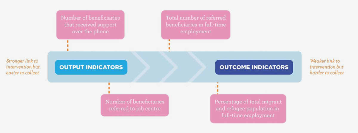 Measuring Social Impact: The Key Indicator for Civil Society Success By tracking and Measuring Social Impact: The Key Indicator for Civil Society Success By tracking and