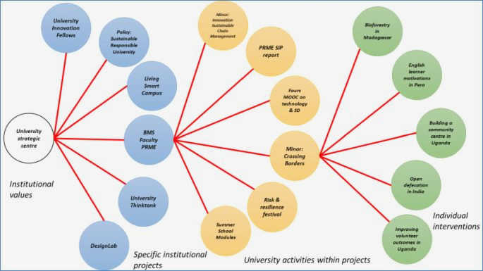 Measuring What Matters: How Social Impact Measurement Drives Civil Society Development This can involve measuring Measuring What Matters: How Social Impact Measurement Drives Civil Society Development This can involve measuring