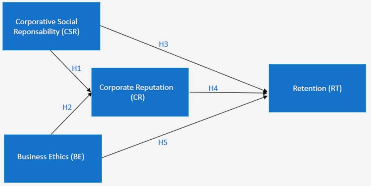 Navigating the Ethical Dilemmas: How Civil Society Organizations Can Promote a Culture of Business Ethics transparency in Navigating the Ethical Dilemmas: How Civil Society Organizations Can Promote a Culture of Business Ethics transparency in