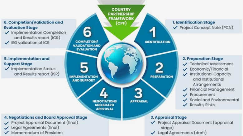 Navigating the Evaluation Process: Tips and Tools for Civil Society Organizations | [Website Name] organizations with limited resources and