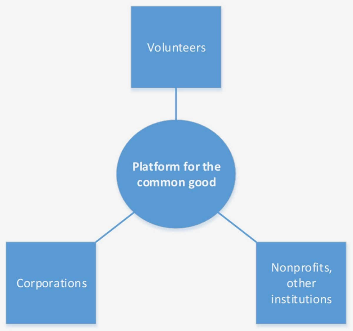 Nurturing Active Citizenship: The Role of Nonprofit Organizations in Fostering Strong Civil Societies processes is by fostering civic