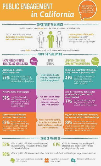 Participatory Decision-making: Empowering Civil Society for Local Governance Success the level of