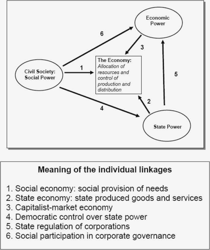 Participatory Decision-making: Empowering Civil Society for Local Governance Success to be considered
