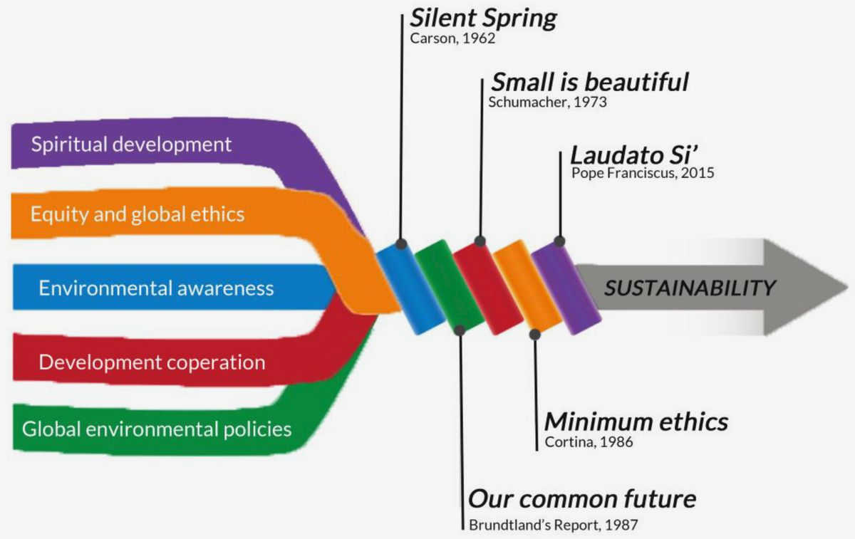 Raising Awareness and Driving Change: How Civil Society Influences Sustainable Development They raise awareness about