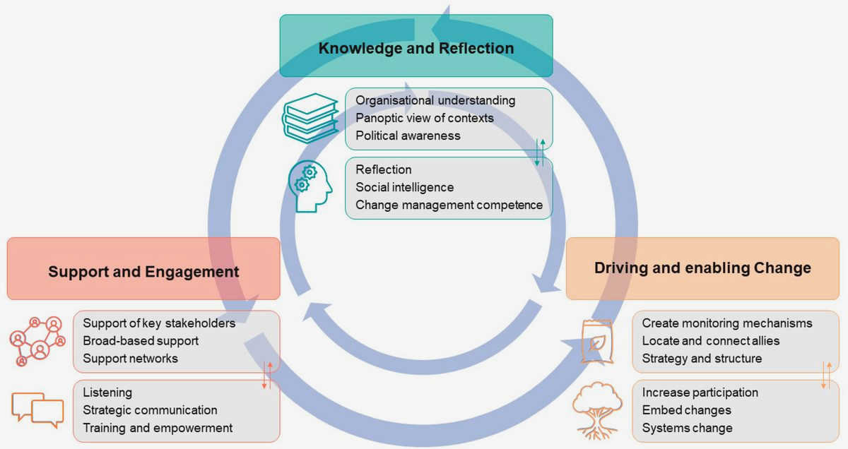 Raising Awareness and Driving Change: How Civil Society Influences Sustainable Development ripple effect that leads to