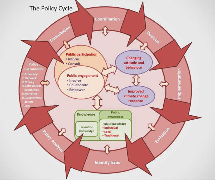 Raising Awareness: How Civil Society Educates the Public about Conservation Importance amplify conservation messages
