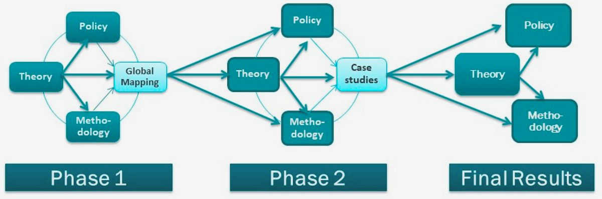 Revolutionizing Problem-Solving: How Social Innovation is Transforming Civil Society larger scale Revolutionizing Problem-Solving: How Social Innovation is Transforming Civil Society larger scale
